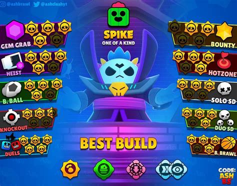 Spike Brawl Stars Guide : Build, Counter, Gamemode